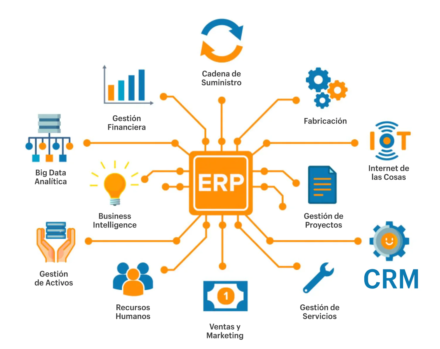 ERP